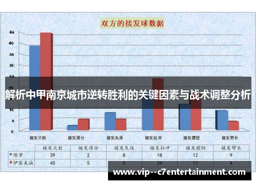 解析中甲南京城市逆转胜利的关键因素与战术调整分析 解析中甲南京城市逆转胜利的关键因素与战术调整分析