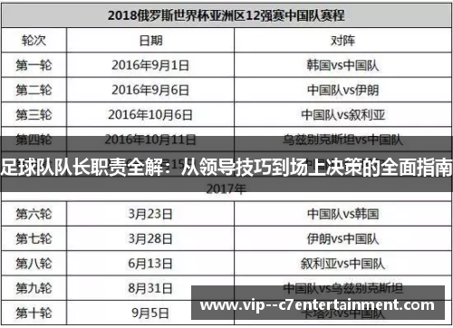 足球队队长职责全解:从领导技巧到场上决策的全面指南 足球队队长职责全解:从领导技巧到场上决策的全面指南