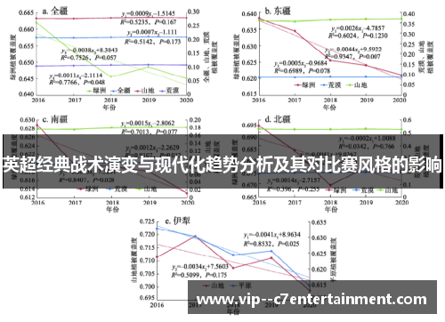 英超经典战术演变与现代化趋势分析及其对比赛风格的影响 英超经典战术演变与现代化趋势分析及其对比赛风格的影响