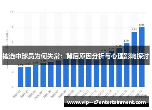 被选中球员为何失常:背后原因分析与心理影响探讨 被选中球员为何失常:背后原因分析与心理影响探讨