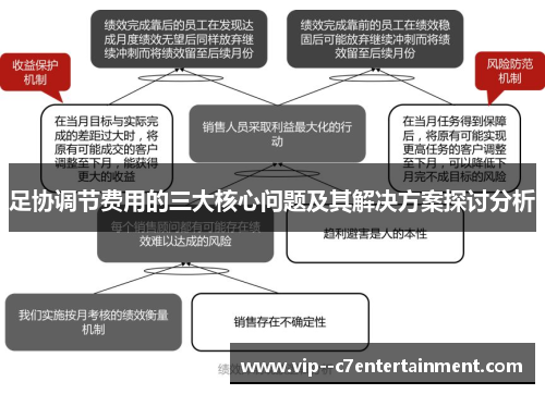足协调节费用的三大核心问题及其解决方案探讨分析